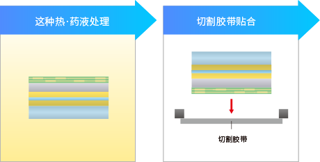 SELFA HW 使用例