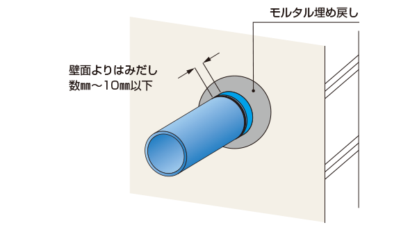 エスロハイパーAW用 | 熱膨張耐火材 フィブロック－積水化学工業 耐火