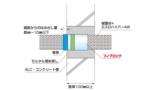 標準施工図 対応品種：呼び径200以下用