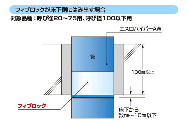 エスロハイパーAW用 | 熱膨張耐火材 フィブロック－積水化学工業 耐火