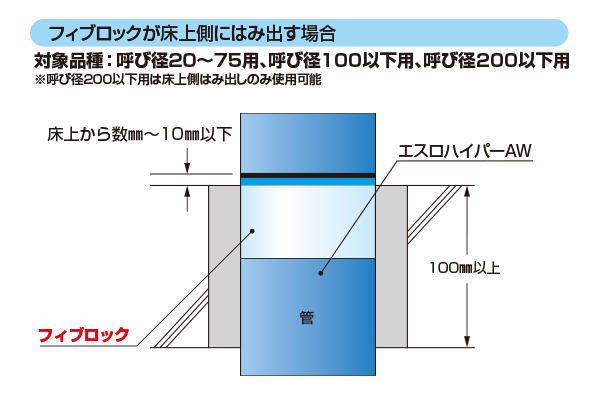 標準施工図 ALC/コンクリート床 フィブロックが床上側にはみ出す場合