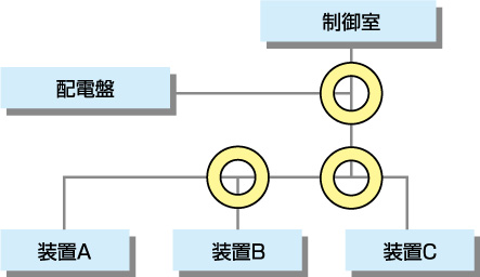 ケーブル延焼防止シート 工場施工例画像