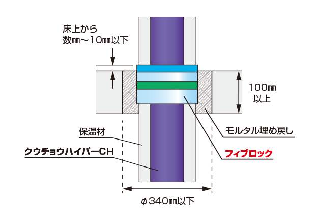 標準施工図 PS060FL-0796