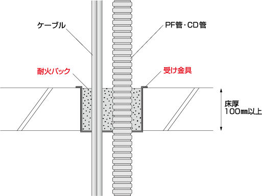 認定番号:PS060FL-0412 標準施工図