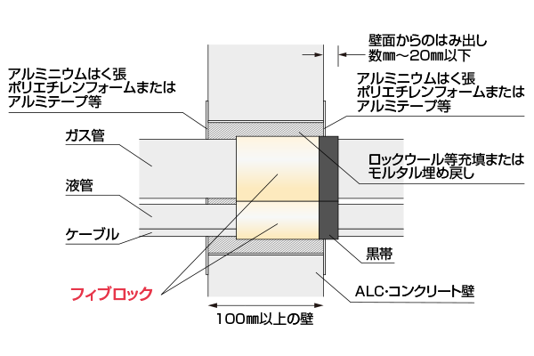 標準施工図 冷媒管用 ALC/コンクリート壁