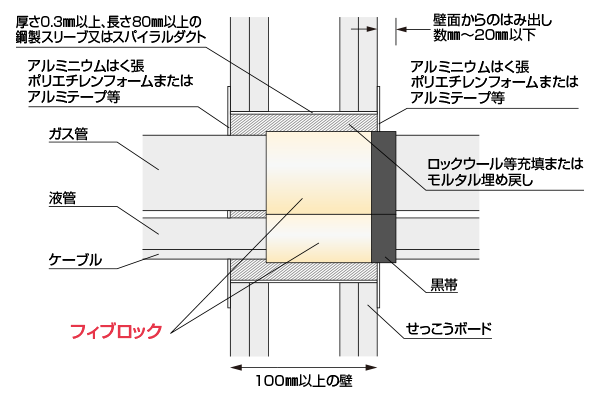 標準施工図 冷媒管用 中空壁