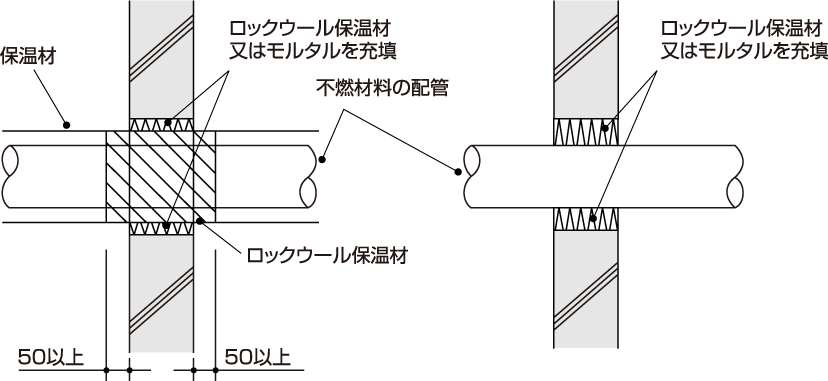 不燃材料の配管が、「建築基準法施行令第112条第20項」に規定する防火区画を貫通する場合