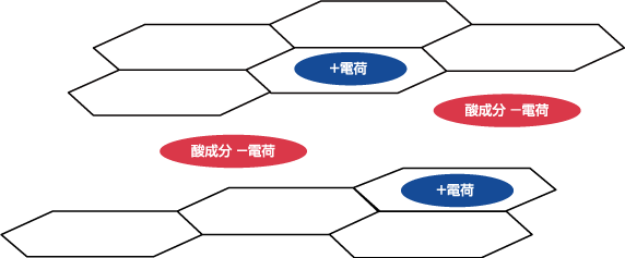 グラファイト粒子 電荷イメージ図