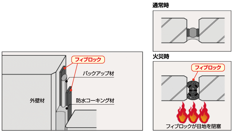 防火ドア用途 通常時と火災時