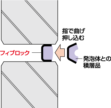 フィブロック施工方法説明図