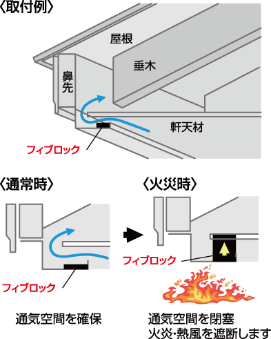 外壁目地用途 取付例