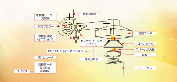 防火材料認定試験装置 解説イラスト