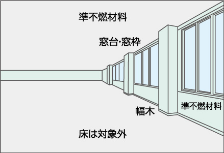 廊下・階段などの内装