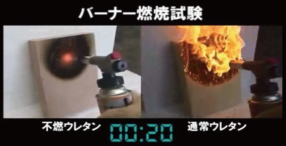 PUXFLAME バーナー燃焼試験