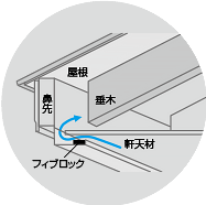 換気部用途