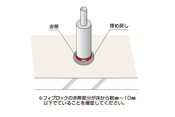 施工イメージ 保温材付スーパーエスロメタックス用 ALC/コンクリート床