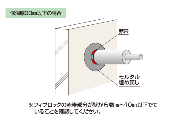 施工イメージ 保温材付スーパーエスロメタックス用 ALC/コンクリート壁 保温厚30mm以下の場合