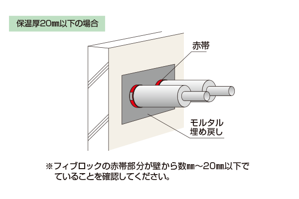 施工イメージ 保温材付スーパーエスロメタックス用 ALC/コンクリート壁 保温厚20mm以下の場合