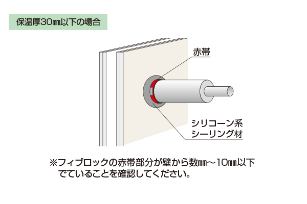 施工イメージ 保温材付スーパーエスロメタックス用 中空壁 保温厚30mm以下の場合