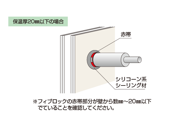 施工イメージ 保温材付スーパーエスロメタックス用 中空壁 保温厚20mm以下の場合