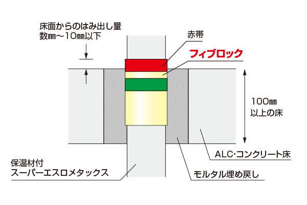 標準施工図 保温材付スーパーエスロメタックス用 ALC/コンクリート床