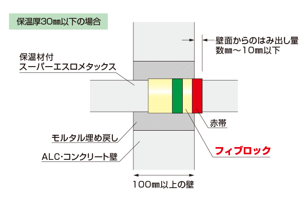 標準施工図 保温材付スーパーエスロメタックス用 ALC/コンクリート壁 保温厚30mm以下の場合