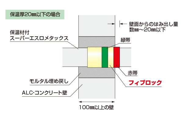 標準施工図 保温材付スーパーエスロメタックス用 ALC/コンクリート壁 保温厚20mm以下の場合