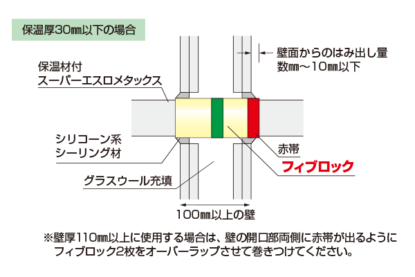 標準施工図 保温材付スーパーエスロメタックス用 中空壁 保温厚30mm以下の場合