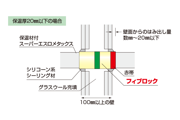 標準施工図 保温材付スーパーエスロメタックス用 中空壁 保温厚20mm以下の場合