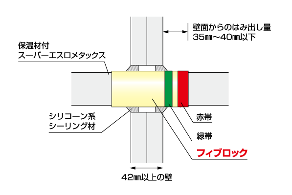 標準施工図 保温材付スーパーエスロメタックス用 片壁