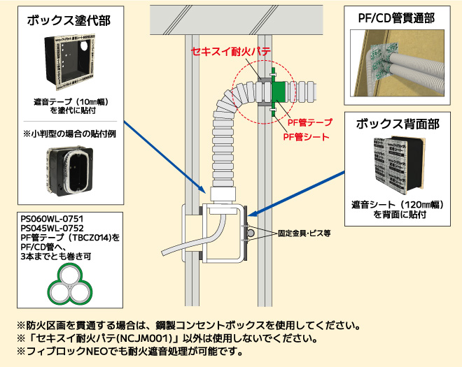 標準施工図 コンセントボックス※遮音処理あり