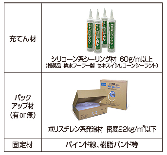 フィブロックPF管・ケーブル貫通用 補助剤