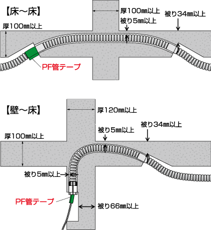 CD管が出ている場合 KK21-004号