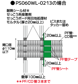 標準施工図 認定番号:PS060WL-0213 中空壁（ケーブル直orPF管/CD管or混合貫通）