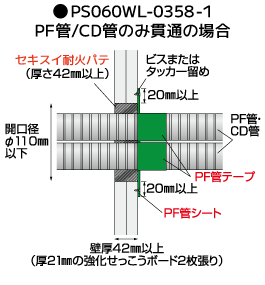 標準施工図 認定番号:PS060WL-0358 PF管/CD管