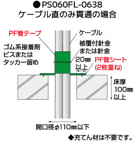 標準施工図 認定番号:PS060FL-0638 ケーブル直