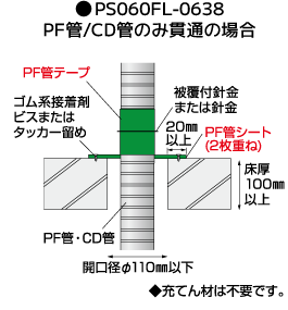 標準施工図 認定番号:PS060FL-0638 PF管/CD管