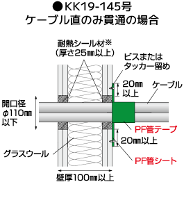 標準施工図 評定番号:KK19-145号 ケーブル直