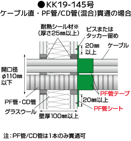 標準施工図 評定番号:KK19-145号 混合貫通