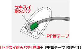 ケーブルが直接出ている場合