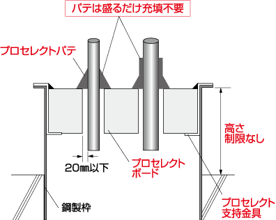 プロセレクトケーブルラック床 標準施工図