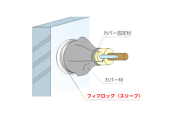 施工イメージ 冷媒管用パテレスキット ALC/コンクリート壁