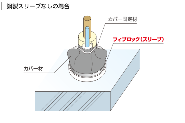 施工イメージ 冷媒管用パテレスキット ALC/コンクリート床 鋼製スリーブなしの場合