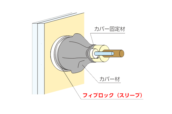 施工イメージ 冷媒管用パテレスキット 片壁