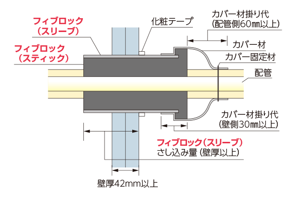 標準施工図 冷媒管用パテレスキット 片壁