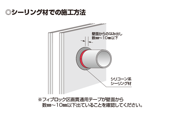 施工イメージ 塩ビ管用 中空壁 ※フィブロック区画貫通用テープが壁面から数mmから10mm以下出ていることを確認して下さい。