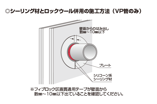 施工イメージ 塩ビ管用 中空壁 ※フィブロック区画貫通用テープが壁面から数mmから10mm以下出ていることを確認して下さい。