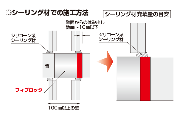 標準施工図 塩ビ管用 中空壁 シーリング材等での施工方法 シーリング材等充填量の目安