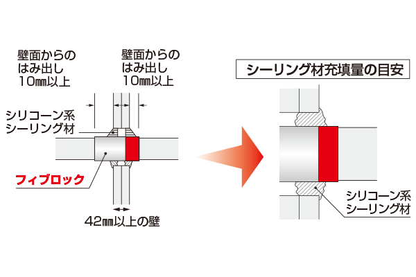 標準施工図 塩ビ管 片壁 シーリング材充填量の目安