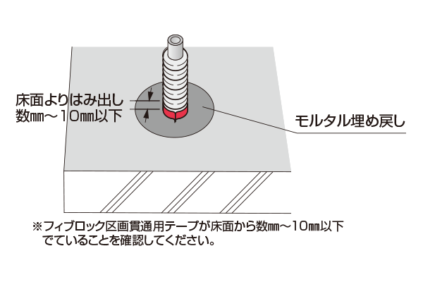 施工イメージ さや管用 ALC/コンクリート床